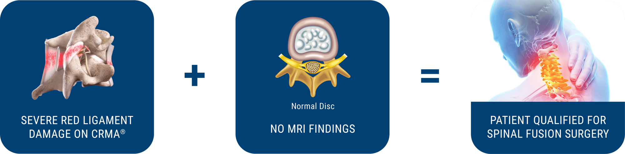 Disc Herniation - Scenario 1 -2 Disc Herniation - Scenario 1 -2