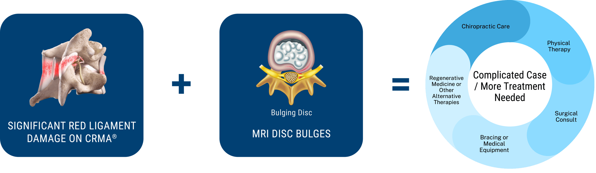 Disc Herniation - Scenario 2 -2 Disc Herniation - Scenario 2 -2