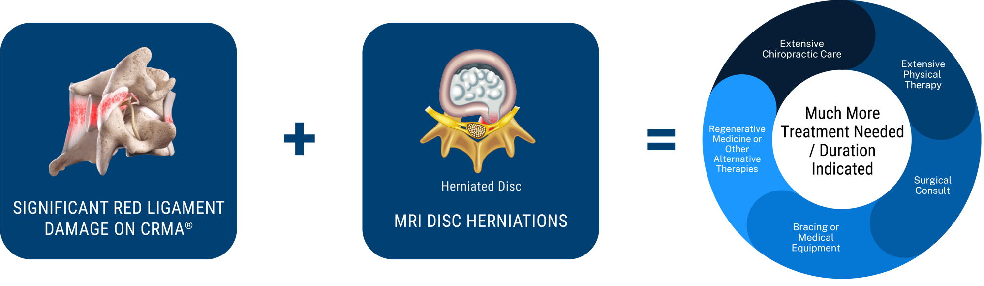 Disc Herniation - Scenario 3 -2