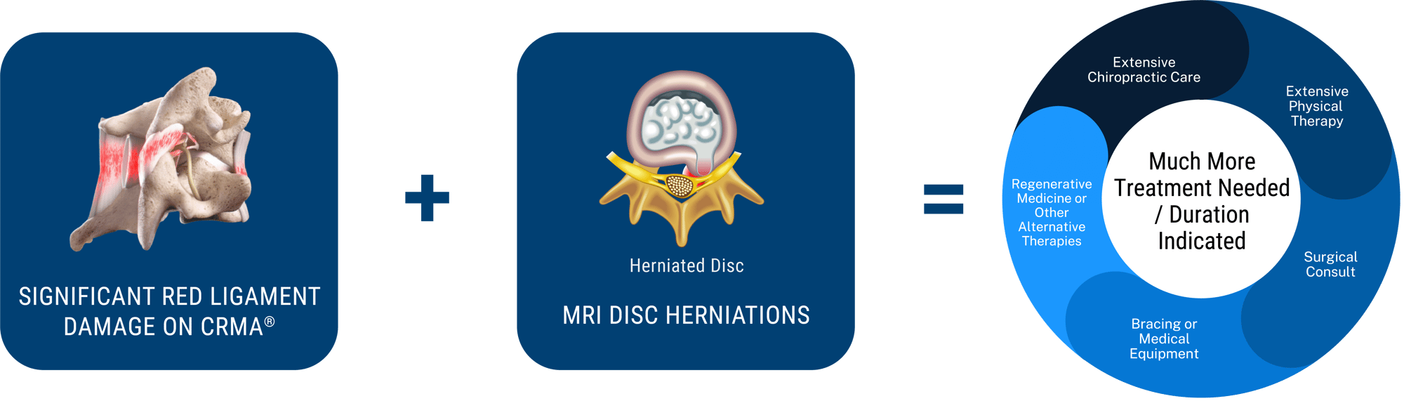 Disc Herniation - Scenario 3 -2 Disc Herniation - Scenario 3 -2